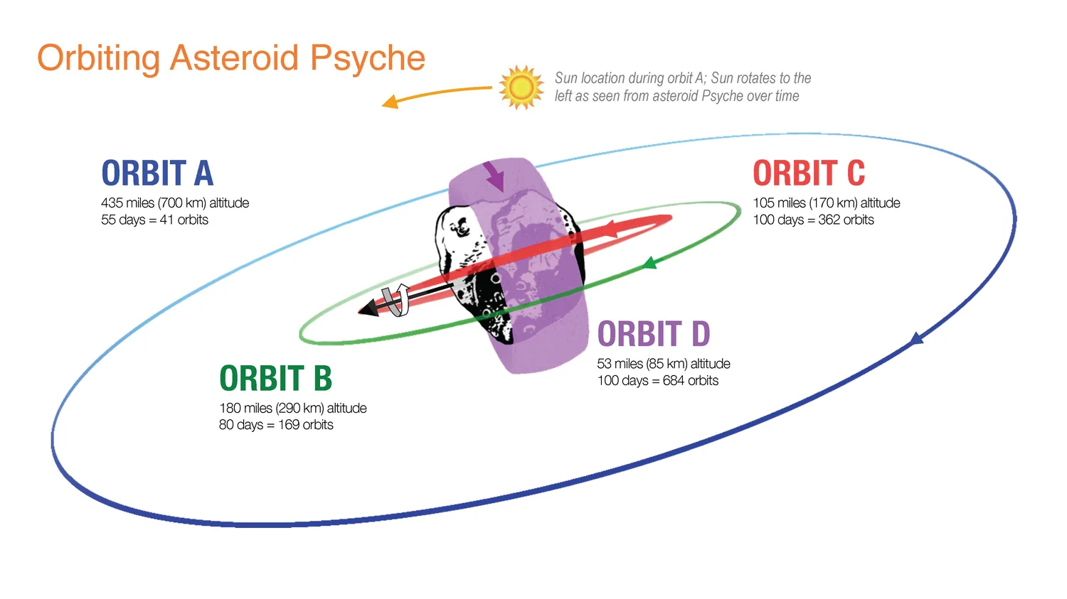 Artist's concept: the metal-rich asteroid 16 Psyche, target of NASA's Psyche mission.