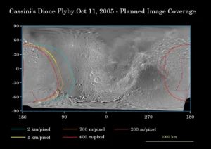 Dione